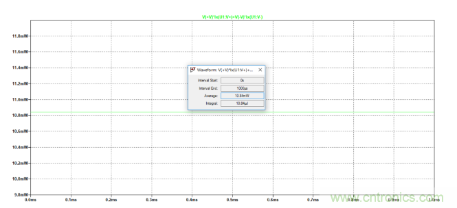 放大器靜態功耗，輸出級晶體管功耗與熱阻的影響評估