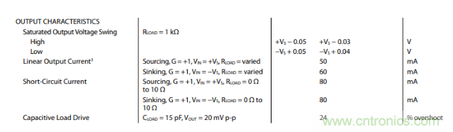 放大器靜態功耗，輸出級晶體管功耗與熱阻的影響評估