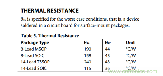放大器靜態功耗，輸出級晶體管功耗與熱阻的影響評估