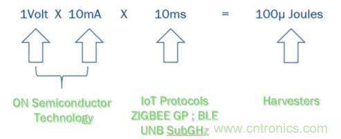 安森美的射頻技術和持續能量采集器結合,用于填補智能傳感器所產生的能源需求缺口 安森美的射頻技術和持續能量采集器結合,用于填補智能傳感器所產生的能源需求缺口