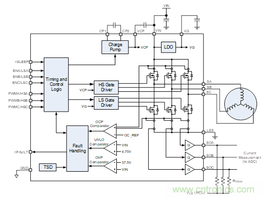 這款單片三相驅動器，讓無刷直流電機設計更加緊湊