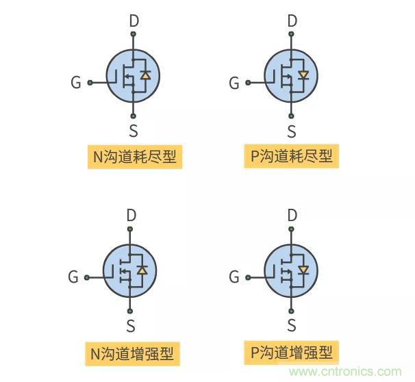 【收藏】史上最全MOSFET技術疑難盤點
