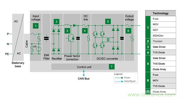 如何為下一代電動汽車創建安全可靠的電路