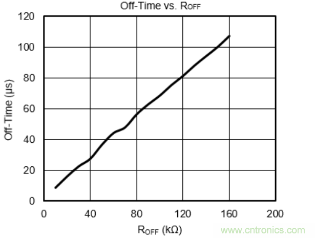 步進(jìn)電機(jī)系統(tǒng)尺寸更加小巧，運轉(zhuǎn)更加安靜、圓滑的秘密