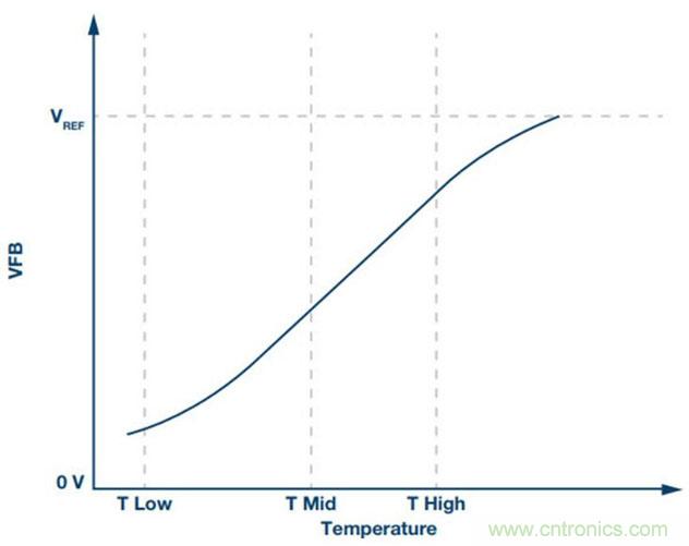 如何精準控制系統溫度？這里有一份&ldquo;指南&rdquo;！