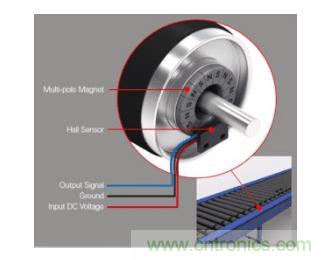 如何為您的工業(yè)自動(dòng)化應(yīng)用找到理想的傳感器？