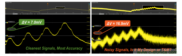 【示波器旅行指南 | 工程師如何開啟一場(chǎng)說走就走的旅行？】之二：愜意&ldquo;乘機(jī)&rdquo;不動(dòng)怒