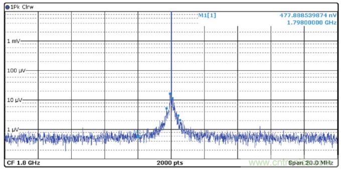 優化信號鏈的電源系統 &mdash; 第1部分：多少電源噪聲可以接受？