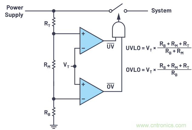 提高遲滯，實(shí)現(xiàn)平穩(wěn)的欠壓和過壓閉鎖