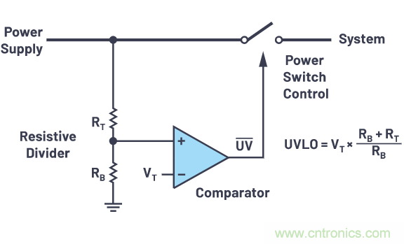 提高遲滯，實(shí)現(xiàn)平穩(wěn)的欠壓和過壓閉鎖