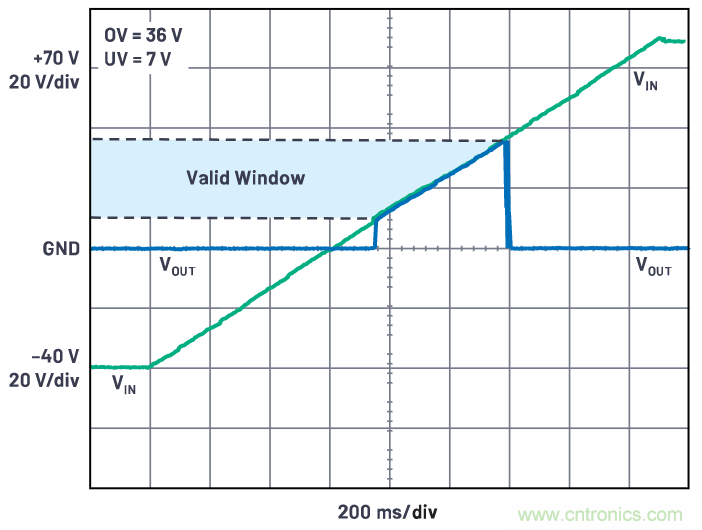 有什么有源電路保護(hù)方案可以取代TVS二極管和保險(xiǎn)絲？