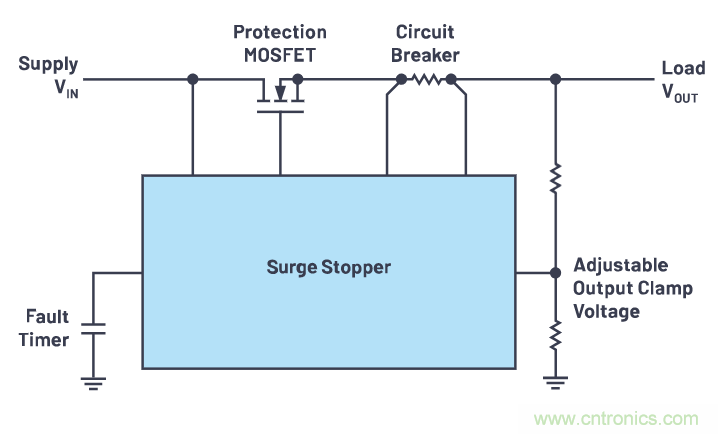 有什么有源電路保護(hù)方案可以取代TVS二極管和保險(xiǎn)絲？