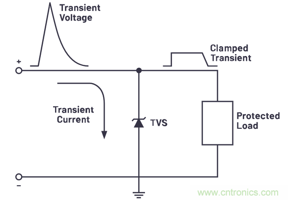 有什么有源電路保護(hù)方案可以取代TVS二極管和保險(xiǎn)絲？