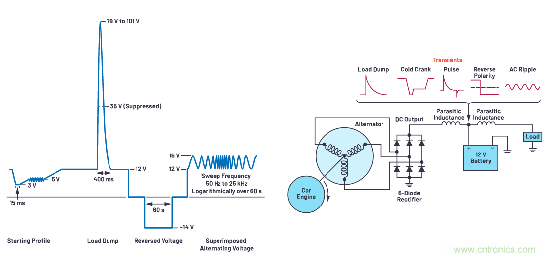 有什么有源電路保護(hù)方案可以取代TVS二極管和保險(xiǎn)絲？