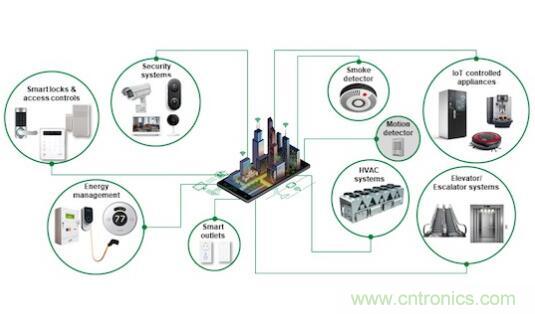 如何確保智能家居中的運動探測器對外部干擾具有魯棒性？