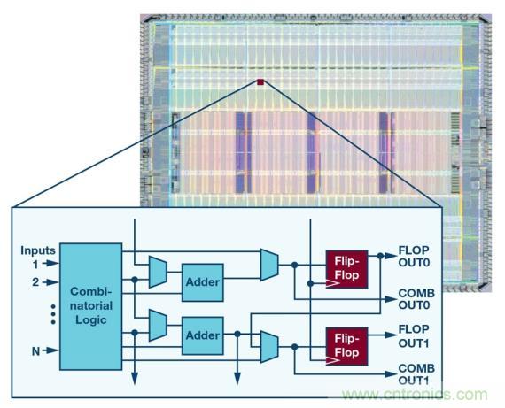 如何為 FPGA 設計一款理想的電源? 如何為 FPGA 設計一款理想的電源?