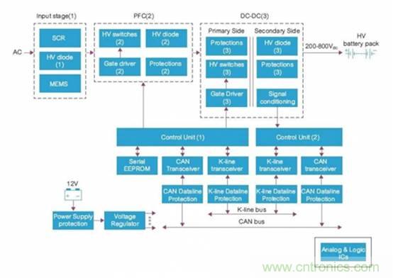 如何對電動汽車實現高效的電源管理？