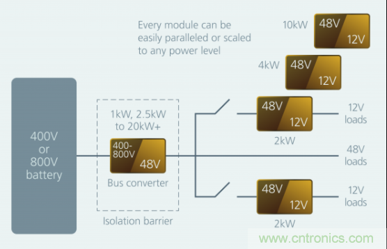 如何通過模塊化方法解決汽車48V電源架構(gòu)的電氣化？