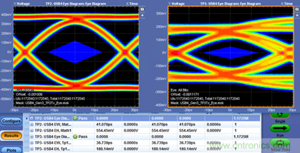 眾口難調翻篇兒，了解最新USB4標準測試要求和挑戰