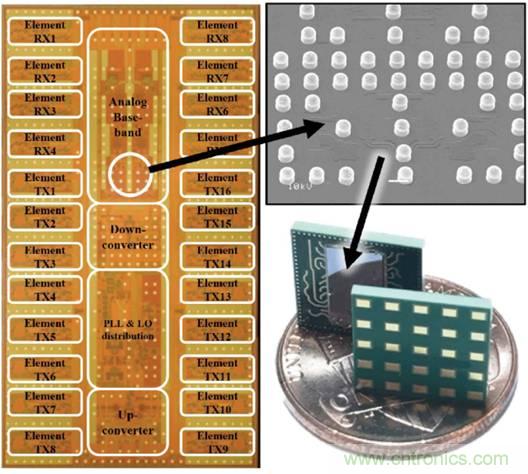 仿真，測試和驗證三步解決5G RF設計問題