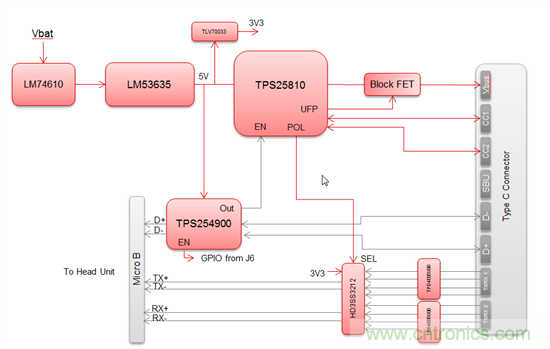 一個連接器即可解決所有問題，或者是？