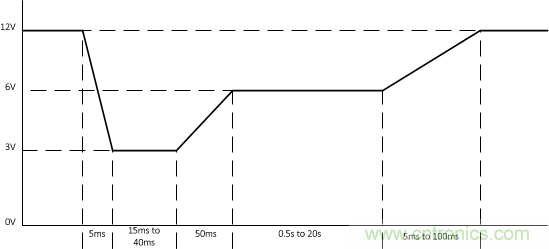 了解如何讓您的汽車(chē)電池更穩(wěn)定、運(yùn)行時(shí)間更長(zhǎng)