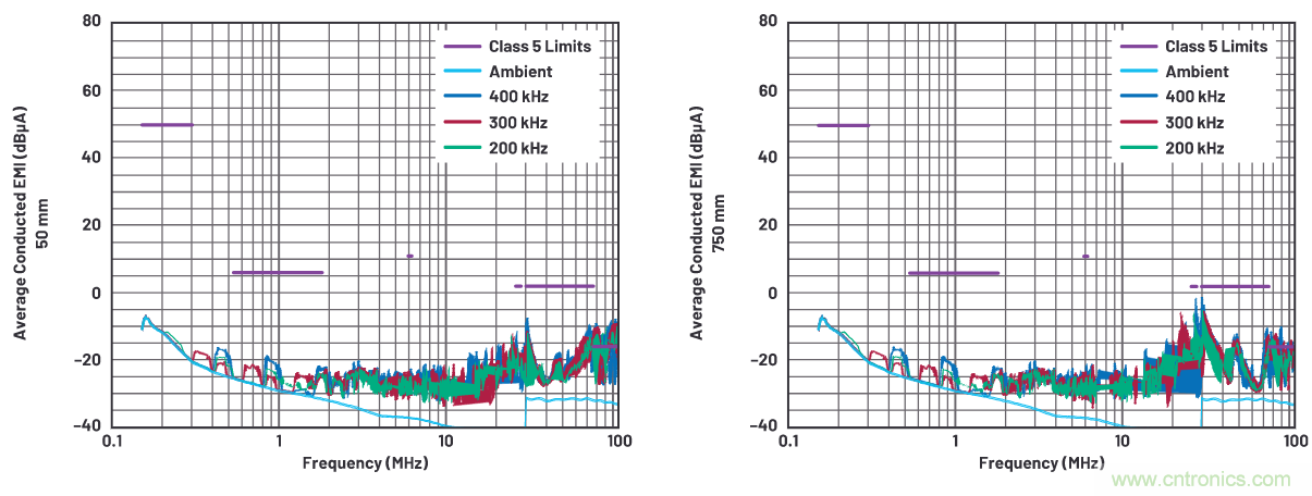 如何抑制來自開關電源的復雜的FM頻段傳導輻射？