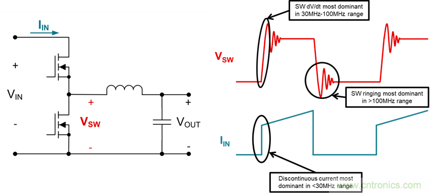 電磁干擾的標準、成因和緩解技術