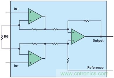 經典儀表放大器的新版本提供更高的設計靈活性