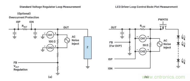 玩轉(zhuǎn)LTspice丨生成LED驅(qū)動(dòng)器的波德圖，你學(xué)會(huì)了沒？