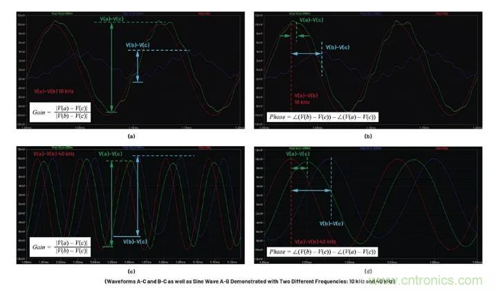 玩轉(zhuǎn)LTspice丨生成LED驅(qū)動(dòng)器的波德圖，你學(xué)會(huì)了沒？