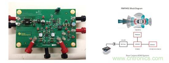 汽車前端設(shè)計挑戰(zhàn)&mdash;對駕駛員的主動保護