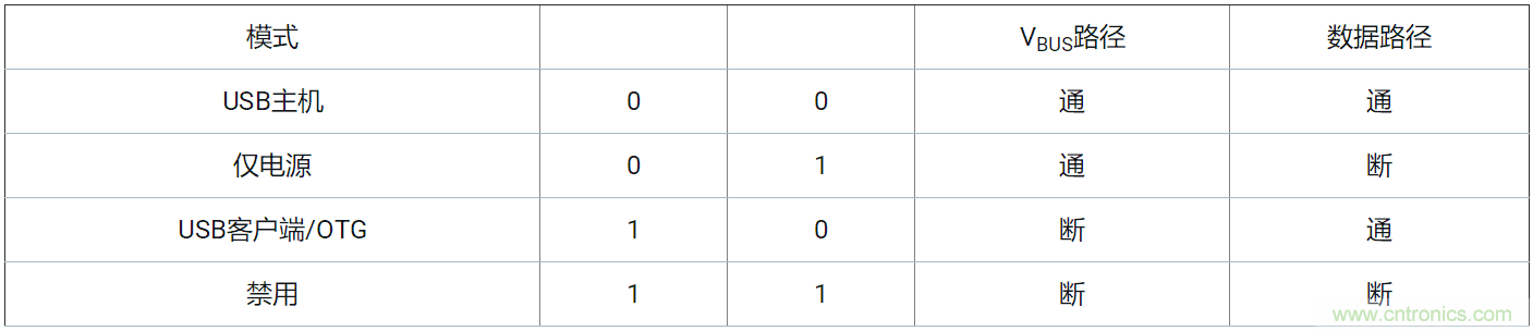 優化您的汽車USB電路防電池短路設計&mdash;&mdash;第2部分