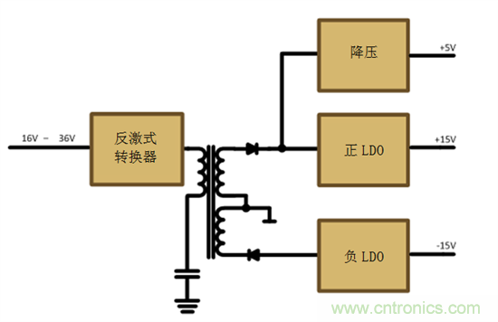 減法的力量：提升工業應用中的隔離式、分離軌功率設計