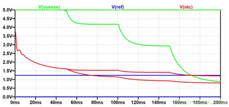 用NTC為功率模塊做溫控效果如何？