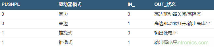 數字輸出驅動器:理解關鍵特性與挑戰(zhàn) 數字輸出驅動器:理解關鍵特性與挑戰(zhàn)