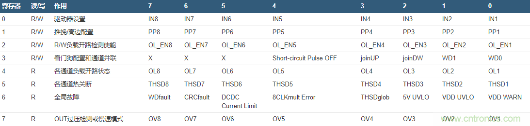 數字輸出驅動器:理解關鍵特性與挑戰(zhàn) 數字輸出驅動器:理解關鍵特性與挑戰(zhàn)