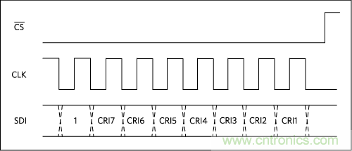 數字輸出驅動器:理解關鍵特性與挑戰(zhàn) 數字輸出驅動器:理解關鍵特性與挑戰(zhàn)