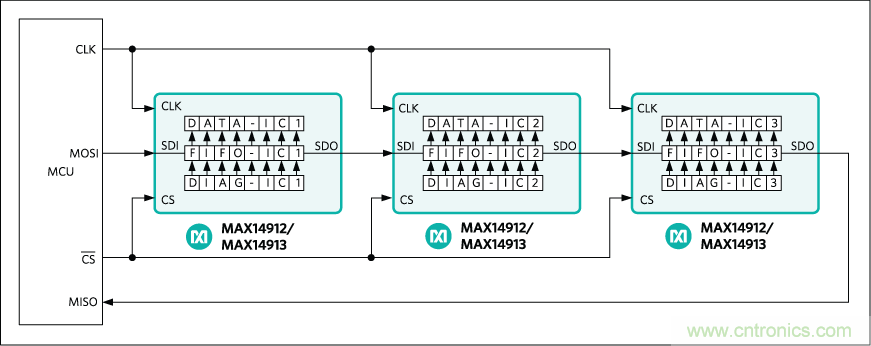數字輸出驅動器:理解關鍵特性與挑戰(zhàn) 數字輸出驅動器:理解關鍵特性與挑戰(zhàn)