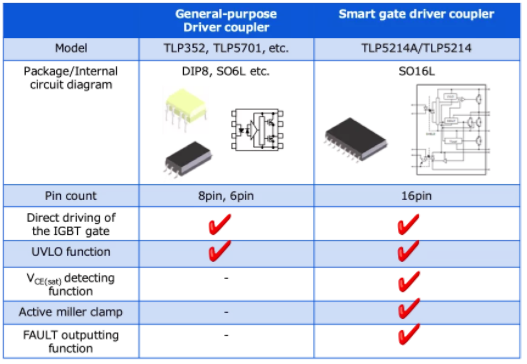 這些讓人&ldquo;過(guò)目不忘&rdquo;的光耦，來(lái)了解一下？