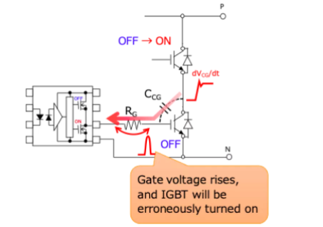這些讓人&ldquo;過(guò)目不忘&rdquo;的光耦，來(lái)了解一下？