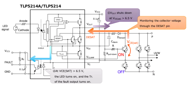 這些讓人&ldquo;過(guò)目不忘&rdquo;的光耦，來(lái)了解一下？