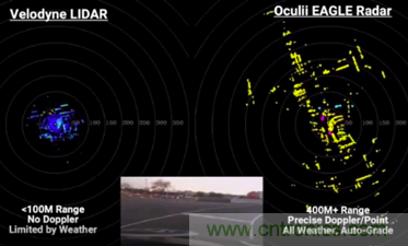 4D成像雷達軟硬兼施，性能變本加厲
