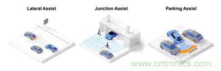 4D成像雷達軟硬兼施，性能變本加厲