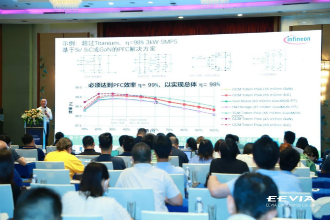 快充僅是第三代半導(dǎo)體應(yīng)用&ldquo;磨刀石&rdquo;，落地這一領(lǐng)域可每年省電40億度