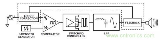 如何設計高電壓范圍的揚聲器輸出電流監(jiān)控電路？
