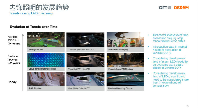 打造全閉環光學技術賦能智能駕駛等產業，艾邁斯歐司朗聚焦四大領域