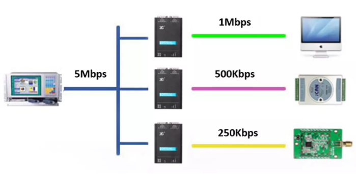 如何有效進(jìn)行CAN-bus總線的安全保障？