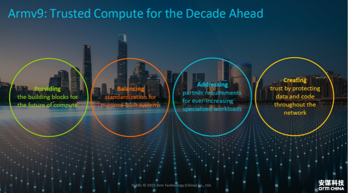 全面計算雄心！一文解構&ldquo;十年磨一劍&rdquo;的Armv9新架構