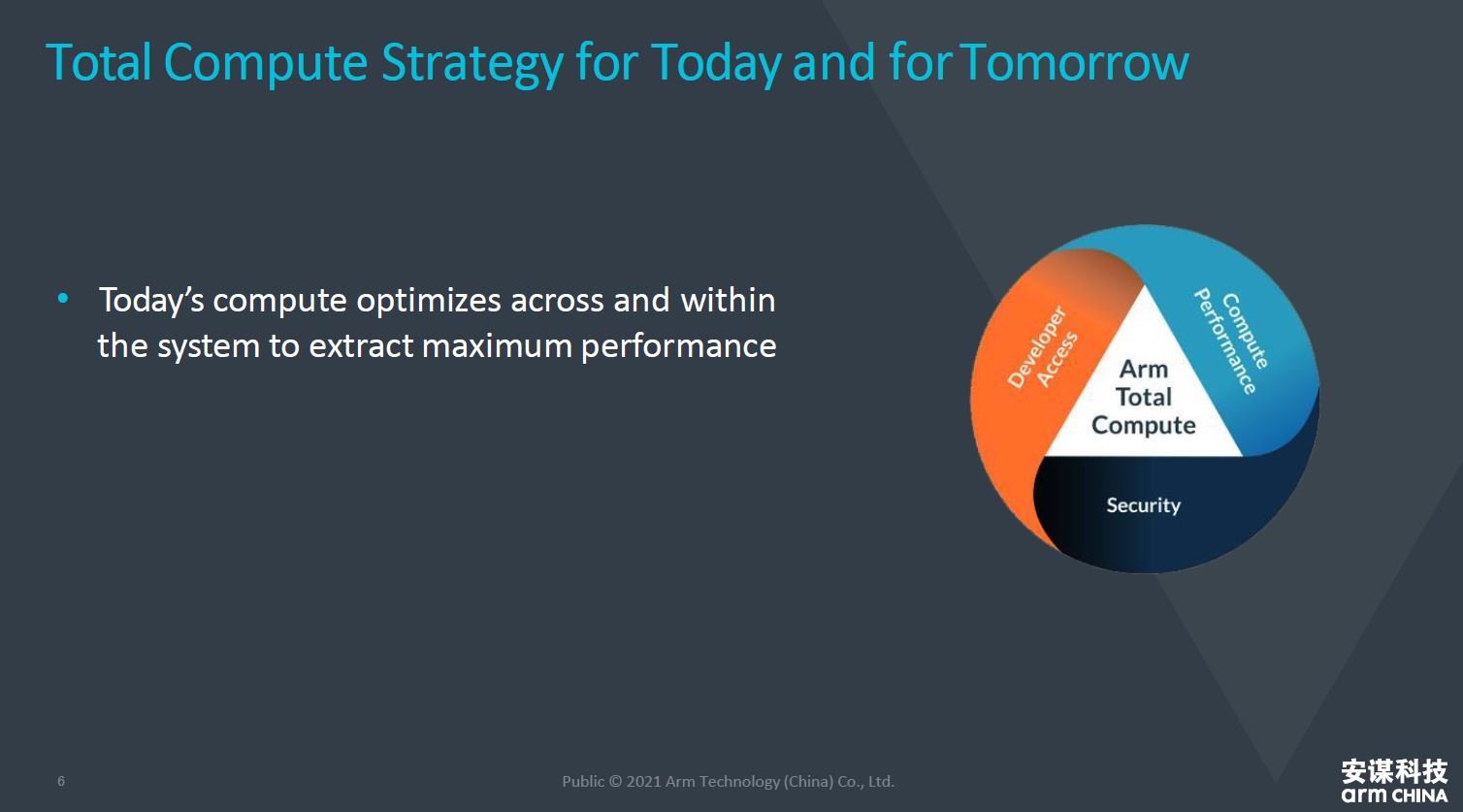 全面計算雄心！一文解構&ldquo;十年磨一劍&rdquo;的Armv9新架構